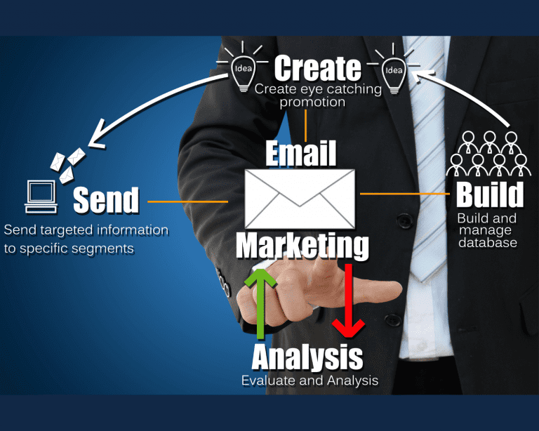 Top 10 tips to Write an Effective Email that Generates Sales
